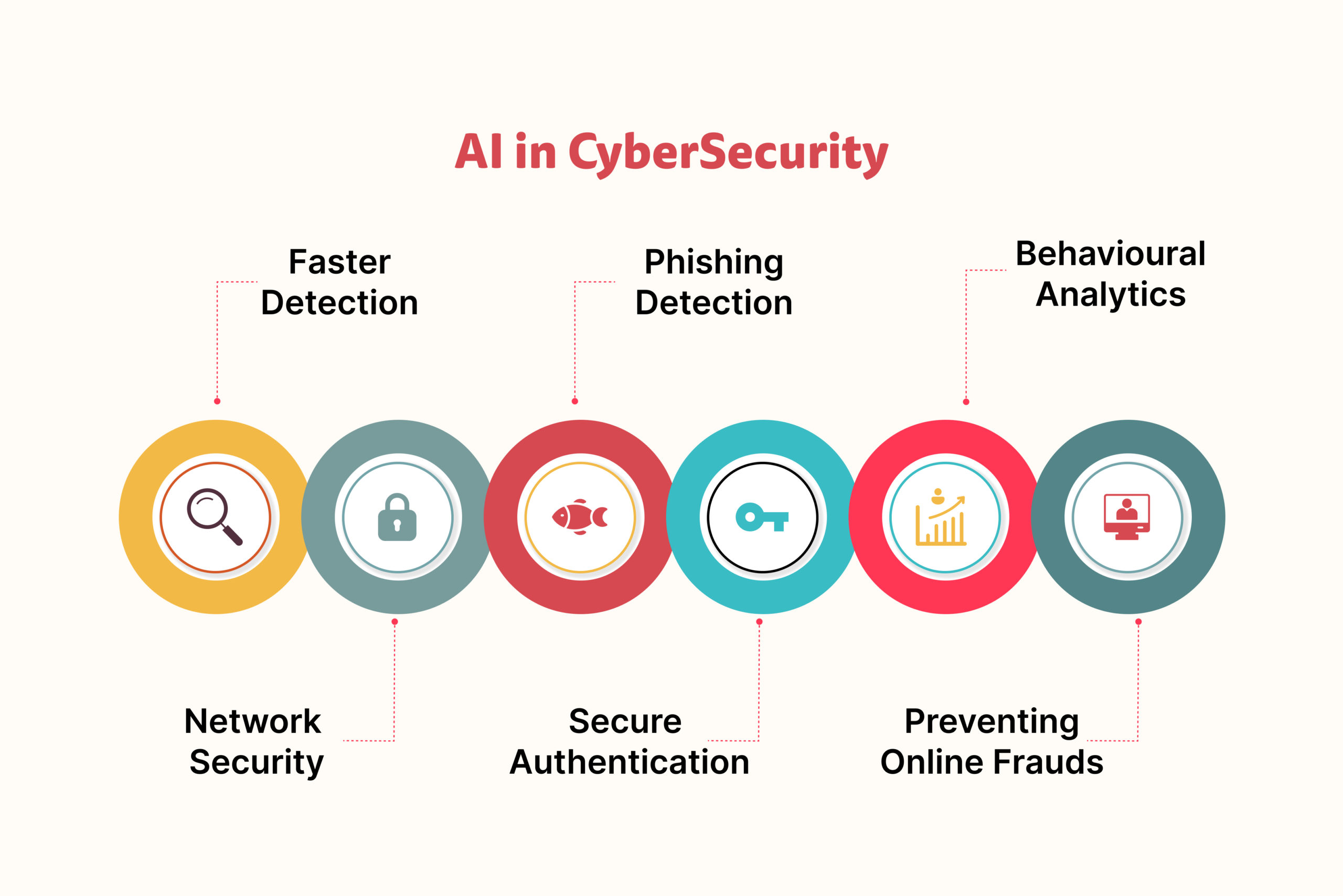 How To Protect Your Data From AI-Powered Attacks? - Aiexpats
